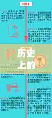 历史上的今天与实时新闻回顾,探寻时间的印记