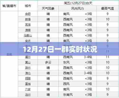 12月27日实时状况概览