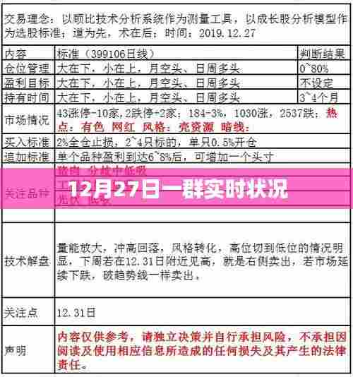 12月27日实时状况概览
