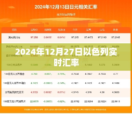 以色列实时汇率查询(日期,2024年12月27日)