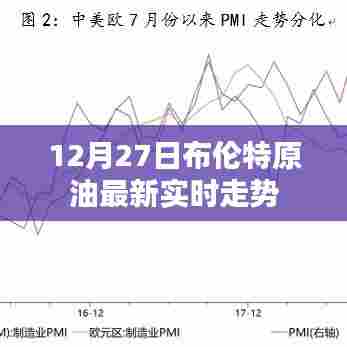 布伦特原油最新实时走势分析(12月27日)