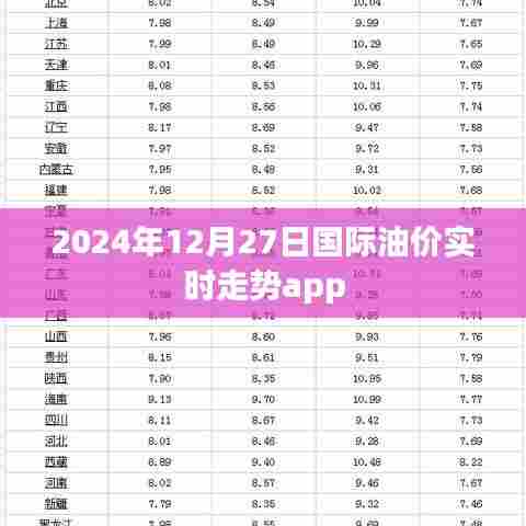国际油价实时走势app 2024年动态分析