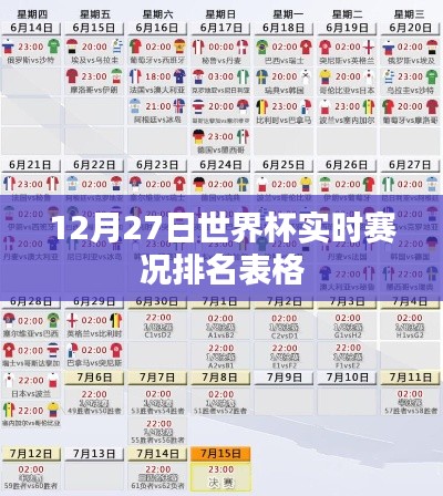 世界杯赛况排名表，最新实时赛况数据（附表格）