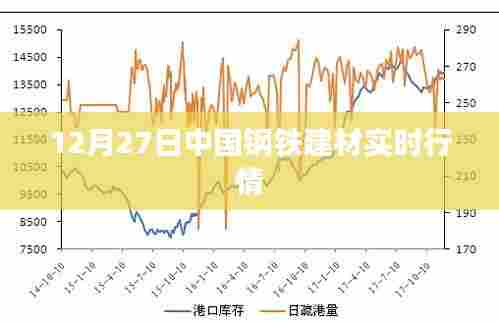 中国钢铁建材最新实时行情(12月27日)