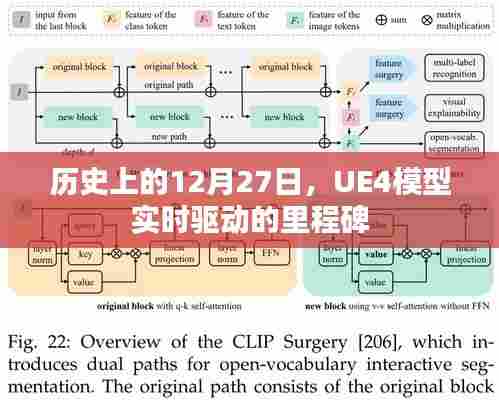 UE4模型实时驱动的里程碑，历史性的12月27日