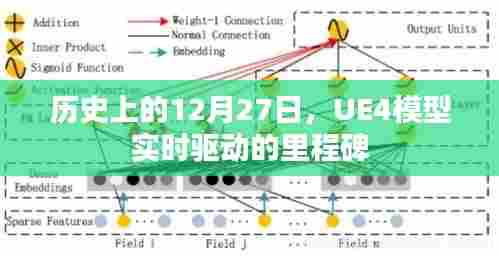 UE4模型实时驱动的里程碑,历史性的12月27日