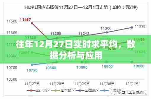 数据分析与应用，历年12月27日实时求平均解析
