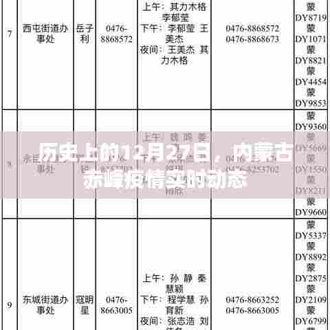 内蒙古赤峰疫情实时动态,历史视角下的12月27日观察