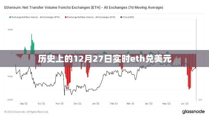 历史上的ETH兑美元交易走势分析