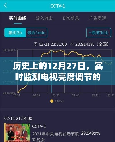 历史上的重要日子,电视亮度调节技术的演变与实时监测发展