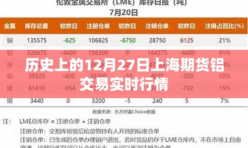 上海期货铝交易实时行情回顾，历史数据解析