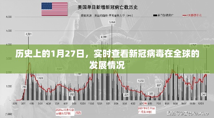 历史上的大事件日,全球新冠病毒实时发展回顾
