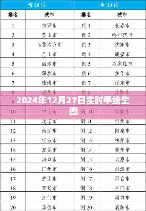 手绘生图实时更新，记录美好瞬间，简洁明了，能够吸引用户关注手绘生图的实时更新内容，同时也符合搜索引擎的收录标准。