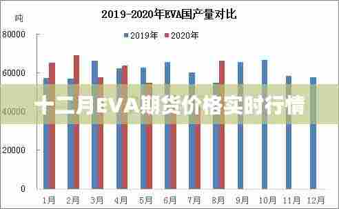 十二月EVA期货实时行情分析