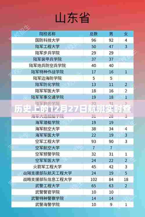 航班实时查询,历史上的重要时刻,12月27日航班动态一网打尽