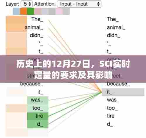 历史上的12月27日，SCI实时定量的要求及其深远影响