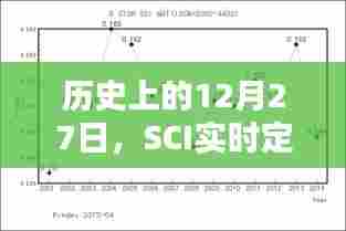 历史上的12月27日,SCI实时定量的要求及其深远影响