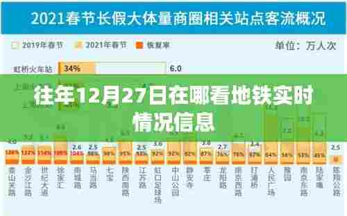 地铁实时情况信息查询指南,往年12月27日数据解读