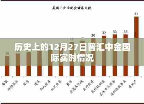 普汇中金国际实时动态,历史上的十二月二十七日回顾