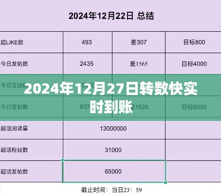 转数快实时到账,2024年12月27日体验迅捷支付