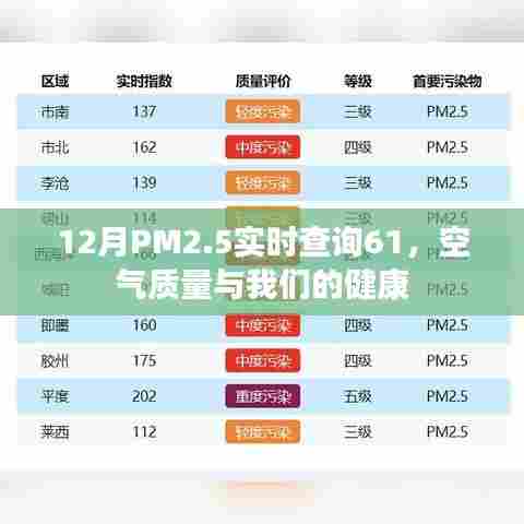 12月PM2.5实时查询,空气质量与健康息息相关
