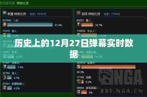 历史上的十二月二十七日弹幕实时数据概览