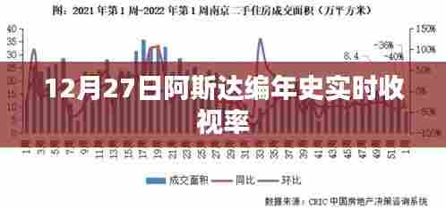 阿斯达编年史实时收视率出炉，12月27日数据揭晓
