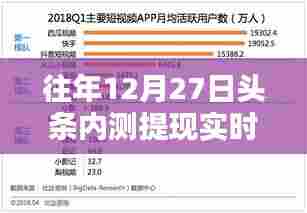 往年头条内测提现实时到账，速度与便捷双赢