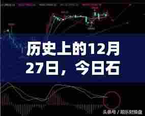 历史上的今天与石油期货行情概览