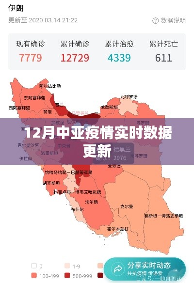 中亚疫情最新实时数据更新（12月）