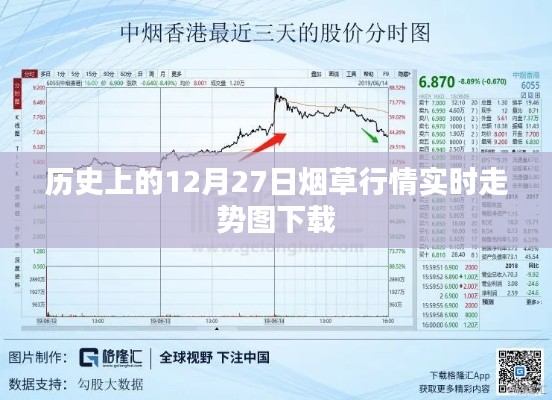烟草行情实时走势图下载,历史数据回顾与今日趋势分析