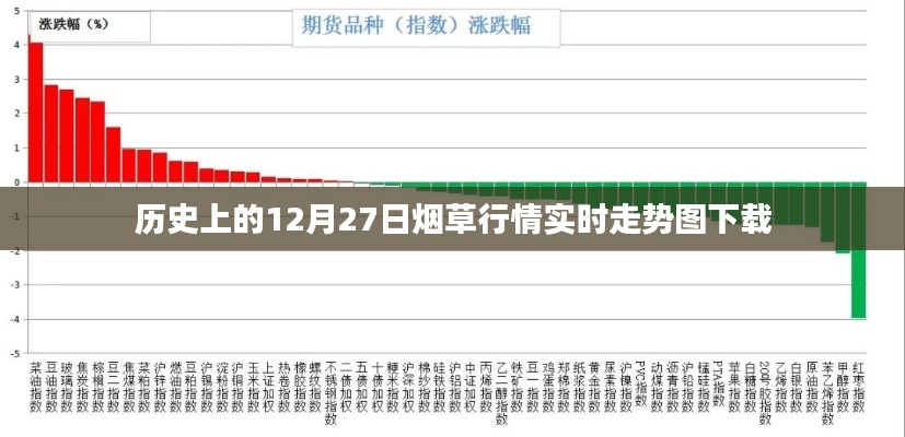 烟草行情实时走势图下载,历史数据回顾与今日趋势分析
