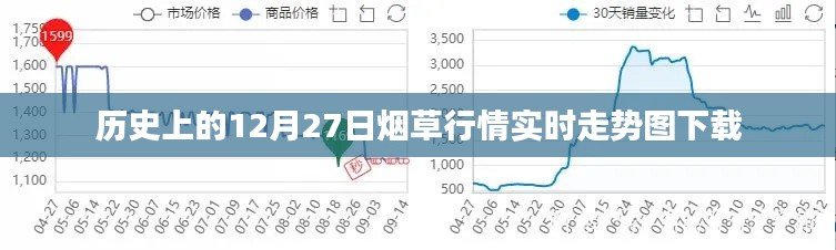 烟草行情实时走势图下载,历史数据回顾与今日趋势分析