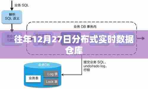 实时数据仓库的分布式存储与管理策略往年回顾