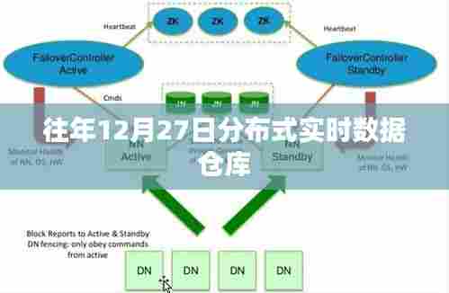 实时数据仓库的分布式存储与管理策略往年回顾