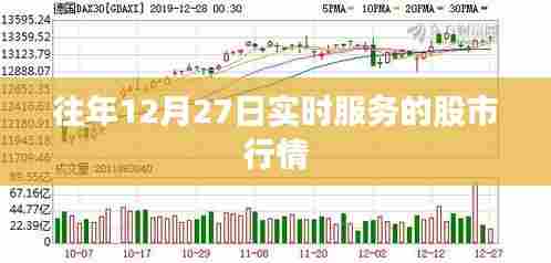 往年12月27日股市实时行情回顾