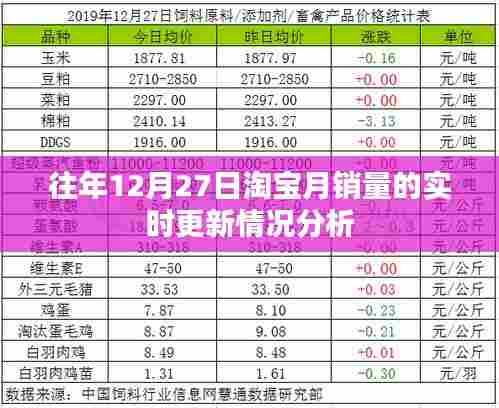 淘宝历年双旦销量实时更新分析