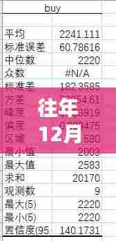 淘宝历年双旦销量实时更新分析