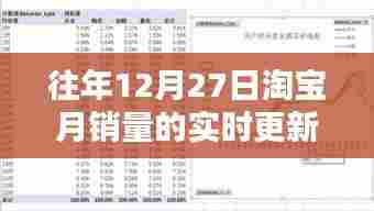 淘宝历年双旦销量实时更新分析