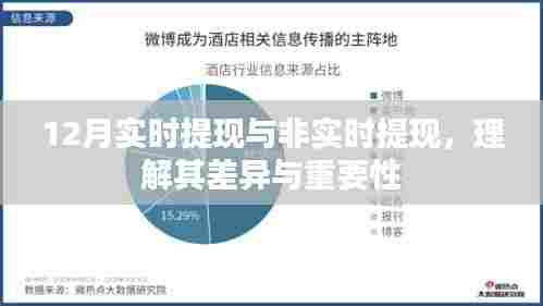 12月提现方式解析,实时与非实时差异及重要性