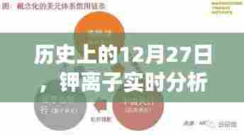 历史上的钾离子实时分析系统演变，12月27日的回顾与展望