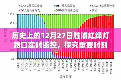 历史上的胜浦红绿灯路口，实时记录重要时刻与变迁