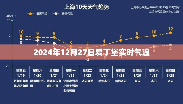 爱丁堡实时气温，天气预报与气候分析