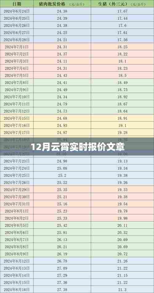 12月云霄最新实时报价资讯