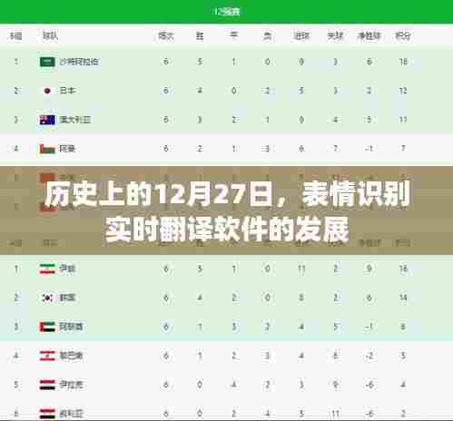 表情识别实时翻译软件发展史,揭秘12月27日的重要时刻
