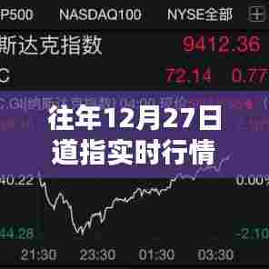 道指实时行情分析,历年12月27日走势解读