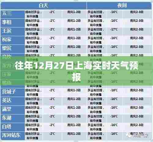 上海往年12月27日实时天气预报概览