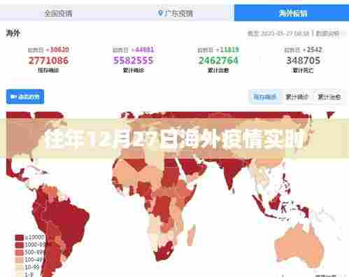 往年12月27日海外新冠疫情实时数据概览