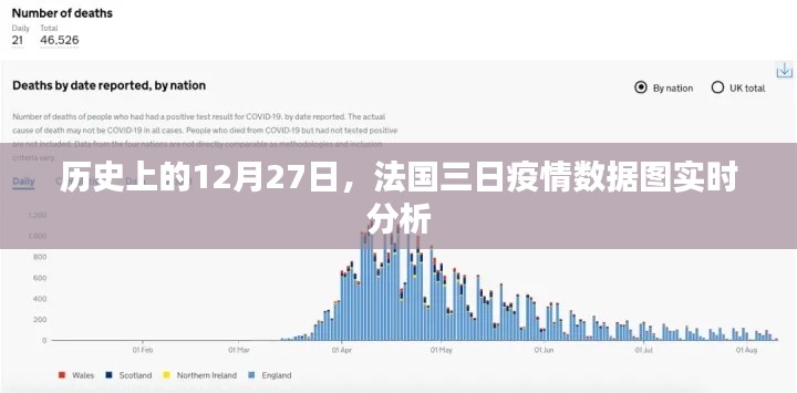 法国疫情数据图,历史12月27日实时分析