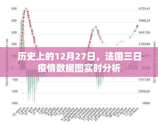 法国疫情数据图,历史12月27日实时分析